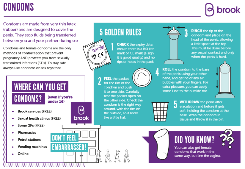 Contraception Resources for Professionals Brook