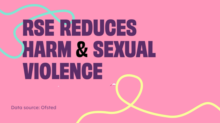 Text reads "RSE reduces harm and sexual violence- data source- ofsted"