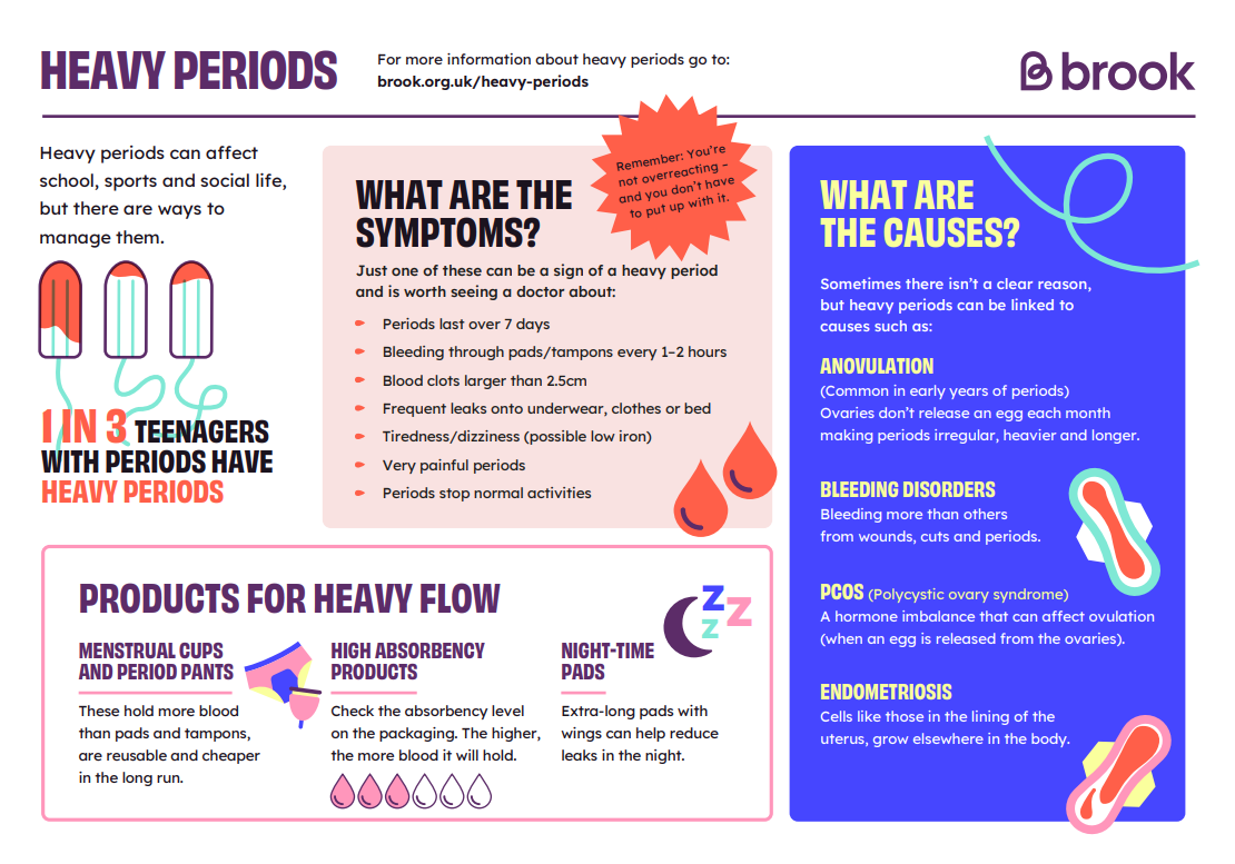 Lesson handout on heavy periods