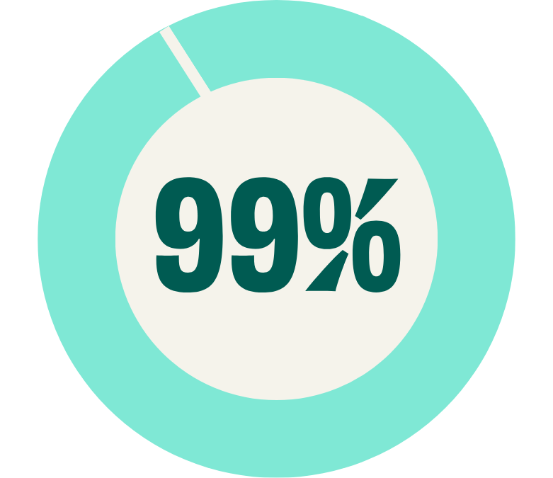99%