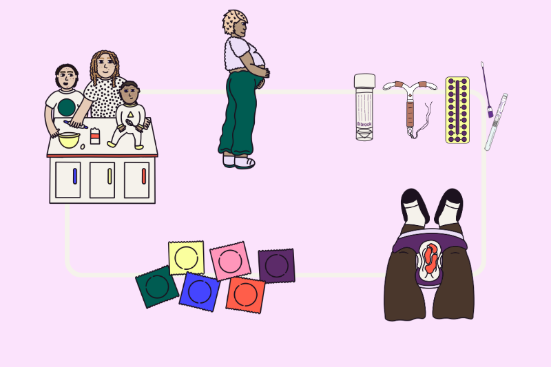 Puberty & Sexual Health Lesson Bundle